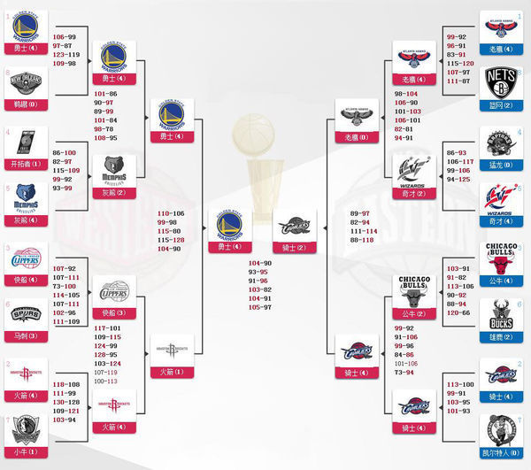 nba总决赛凯尔特人vs勇士，精回顾