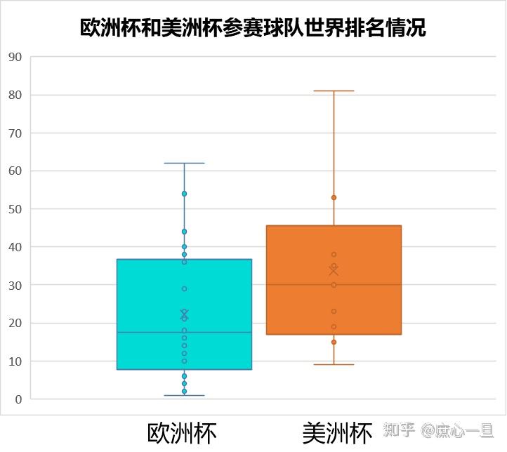 欧洲杯赛程美洲杯_欧洲杯美州杯比赛时间_欧州杯比赛结果