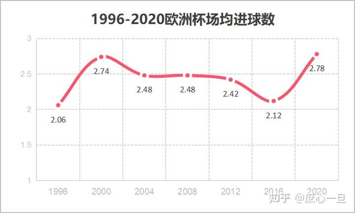 欧洲杯赛程美洲杯_欧洲杯美州杯比赛时间_欧州杯比赛结果