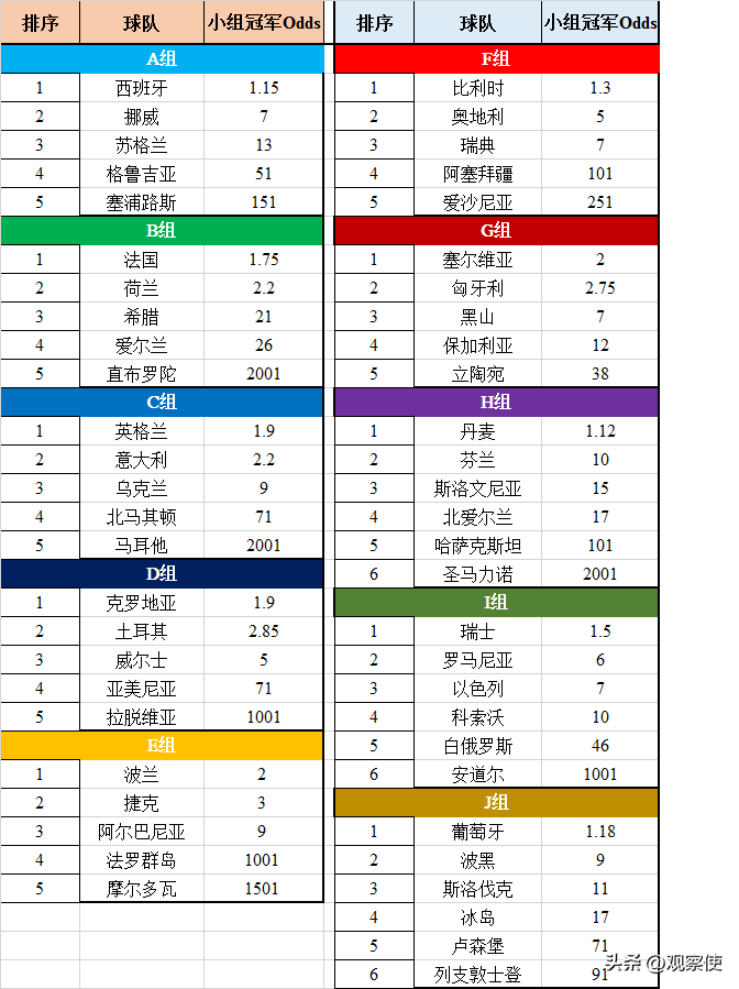 谁是2024年欧洲杯预选赛死亡小组？盘点球队实力定位、出线预期