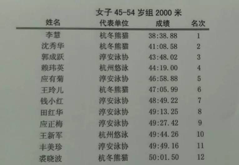 游泳比赛叫什么_最有名的游泳赛事_游泳赛事有哪些