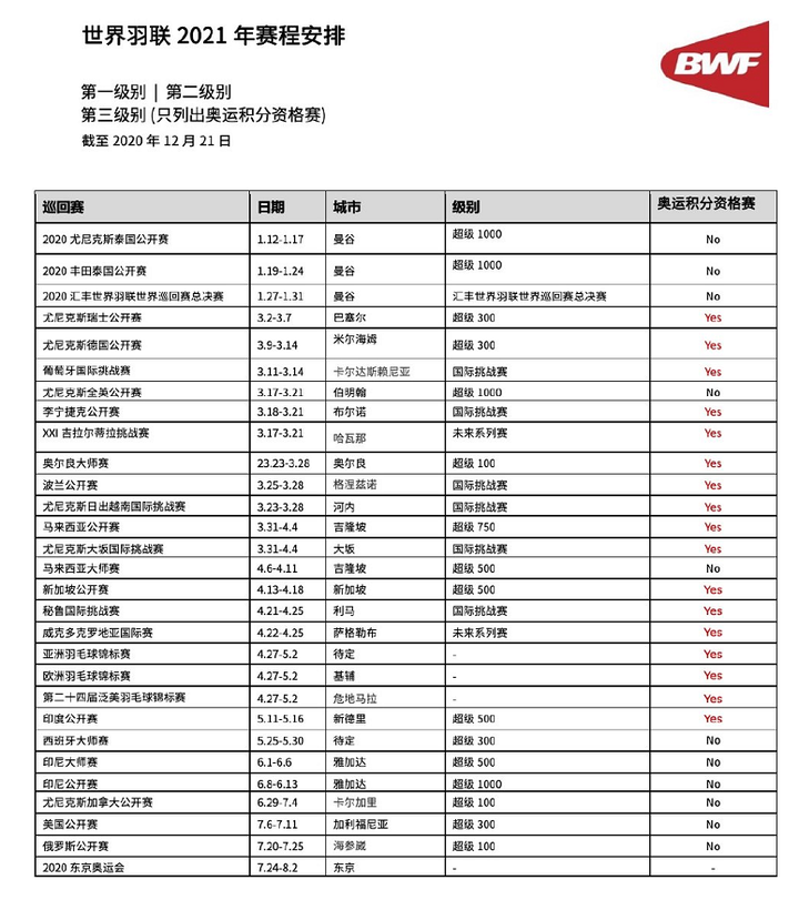 羽毛球赛事2021时间表_羽毛球赛事2020时间表_羽毛球赛赛程表