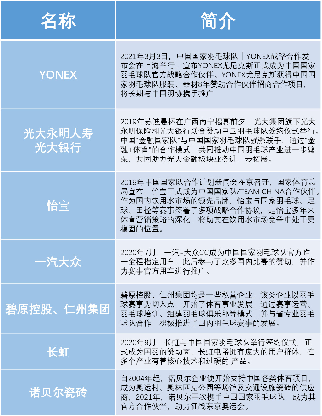 2023年世界羽毛球赛事_2021羽毛球世界比赛_2022年世界羽毛球赛事