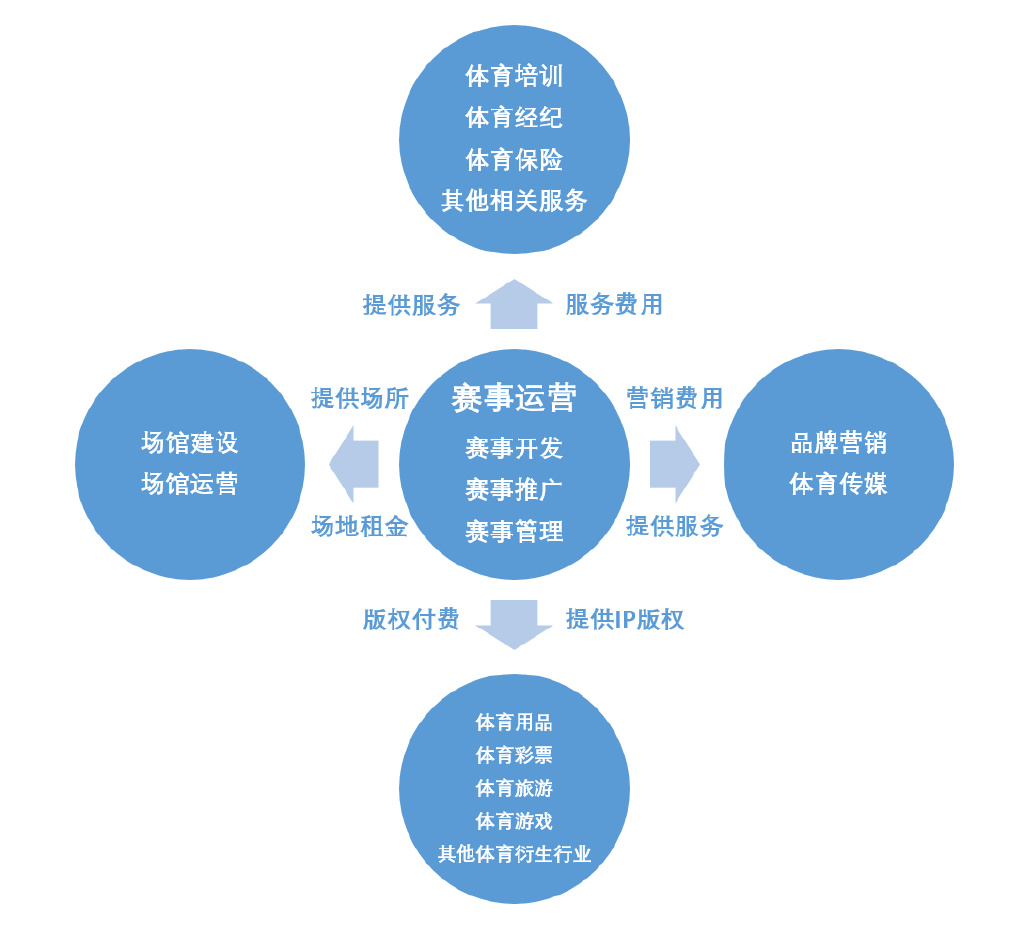 2021羽毛球世界比赛_2022年世界羽毛球赛事_2023年世界羽毛球赛事