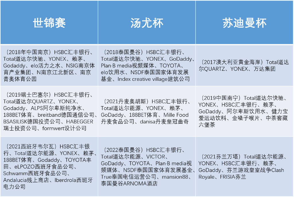 2021羽毛球世界比赛_2022年世界羽毛球赛事_2023年世界羽毛球赛事