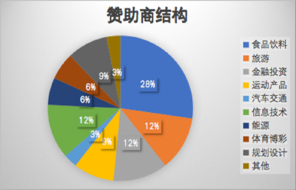 2021羽毛球世界比赛_2023年世界羽毛球赛事_2022年世界羽毛球赛事