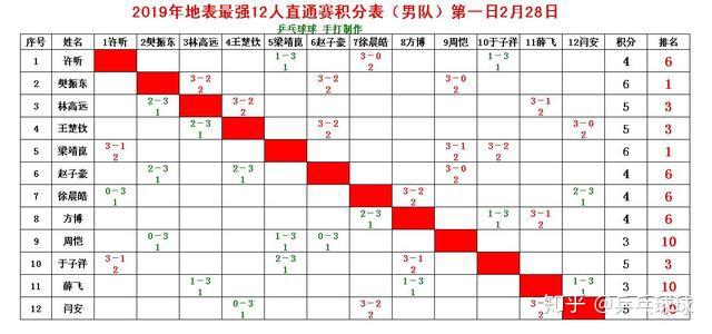 视频乒乓球比赛许昕赢了吗_许昕乒乓球比赛视频回放_许昕乒乓球比赛视频