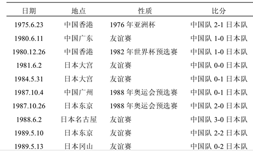 中日足球比赛结果_中日足球比赛结果查询_中日足球比赛结果比分