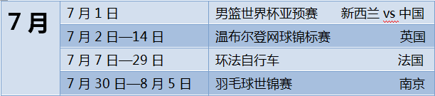 2018年体育赛事_体育赛事2020_2018年比赛